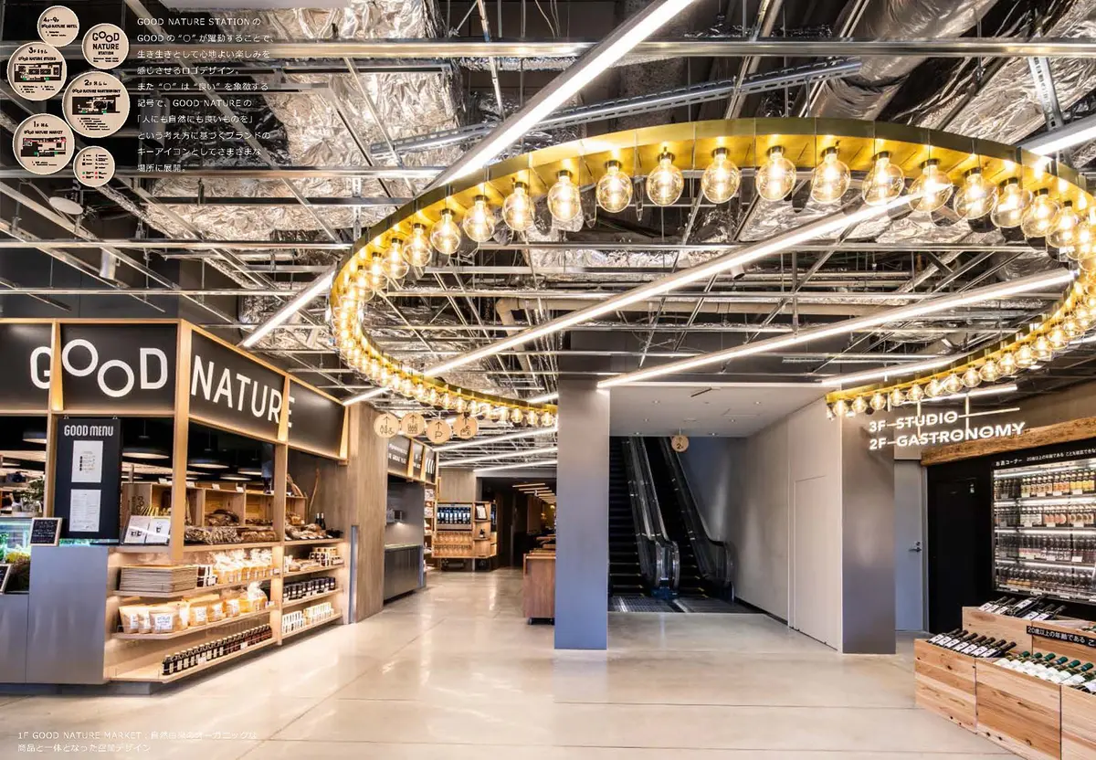 グッドネイチャーステーション