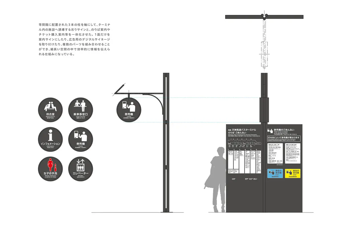 西鉄天神高速バスターミナル サインシステム