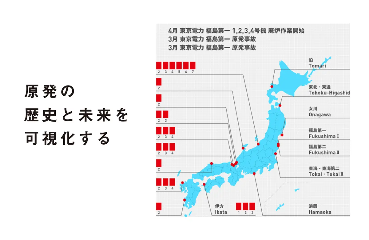 ポリタス　インフォグラフィック「あなたは原発の寿命を知っていますか？」