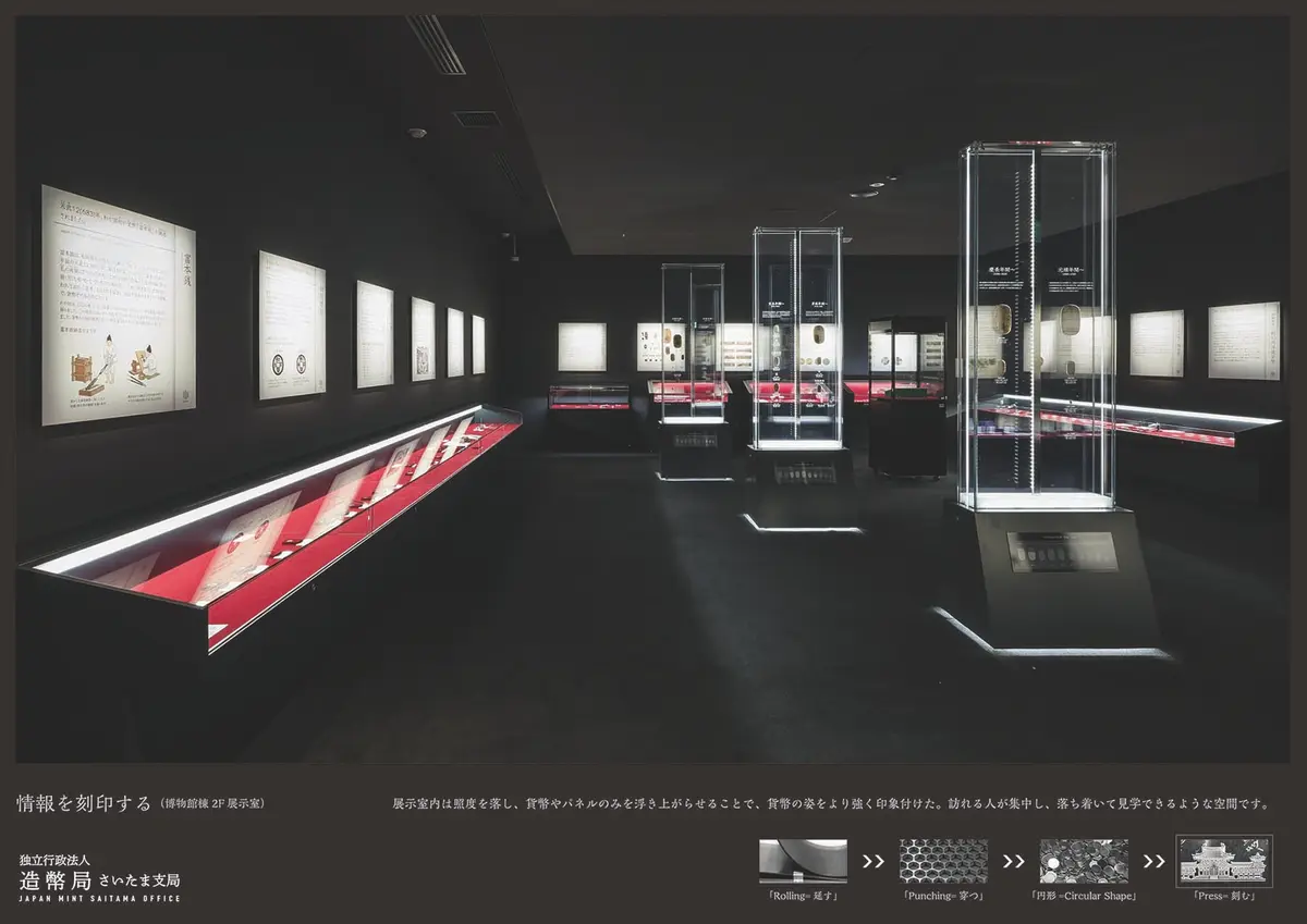 造幣局さいたま支局