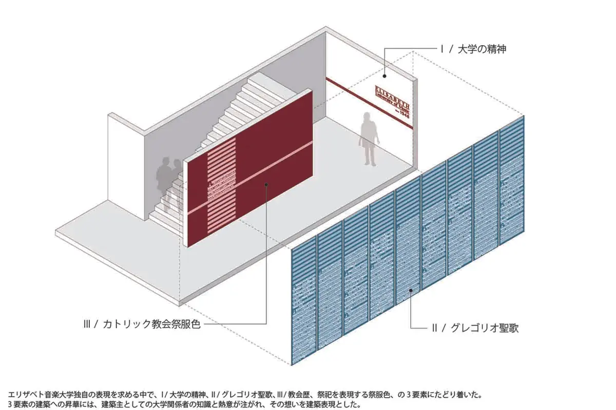エリザベト音楽大学新３号館