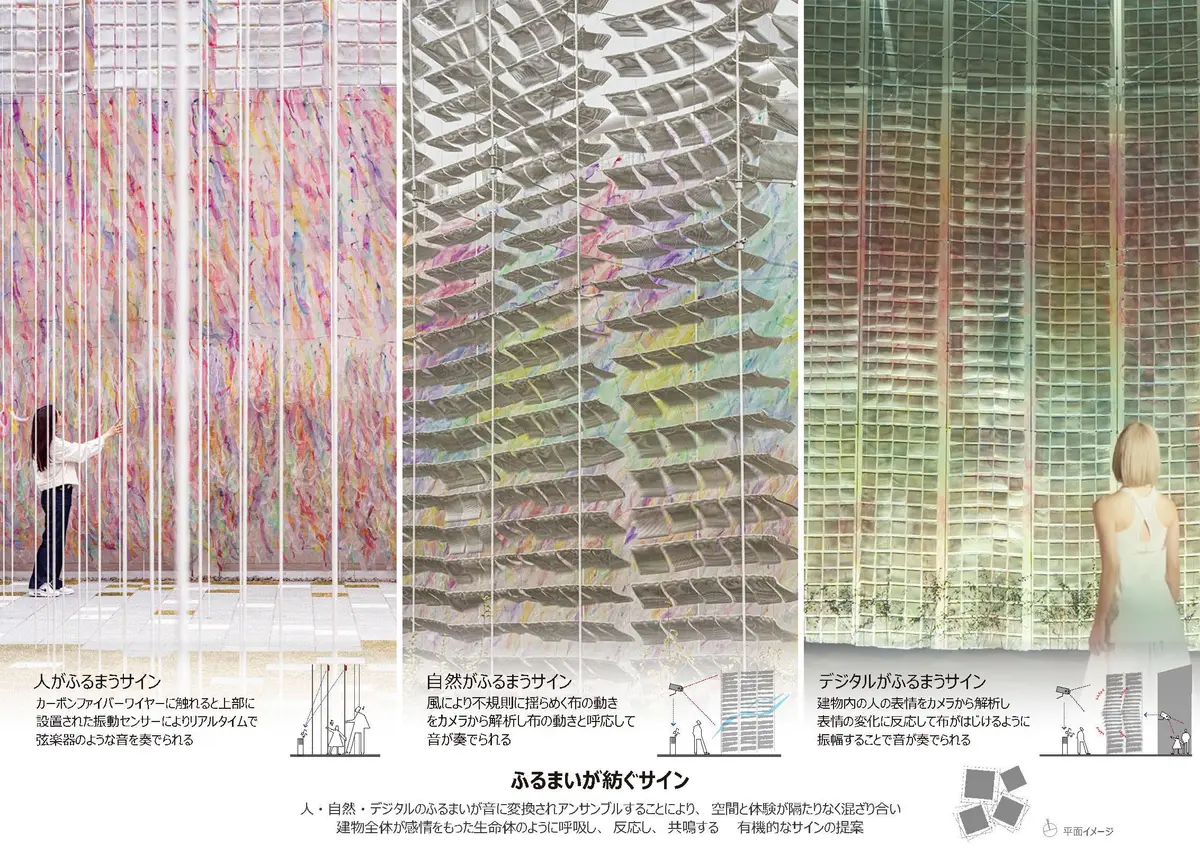 大阪・関西万博 NTTパビリオン 「ふるまいが紡ぐサイン」