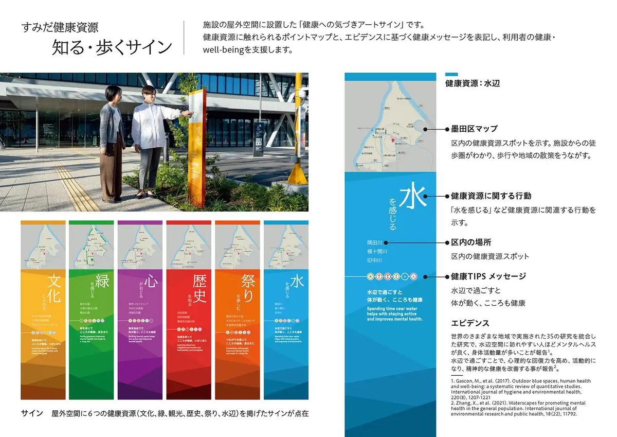 すみだ健康資源 知る・歩くサイン