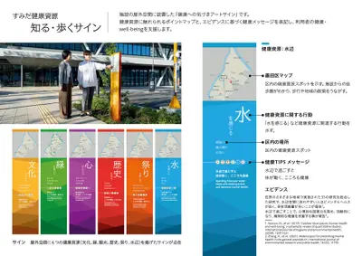 すみだ健康資源 知る・歩くサイン