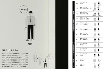 落書きピクトグラム