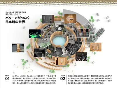 大阪・関西万博 日本館 サイン・展示グラフィック