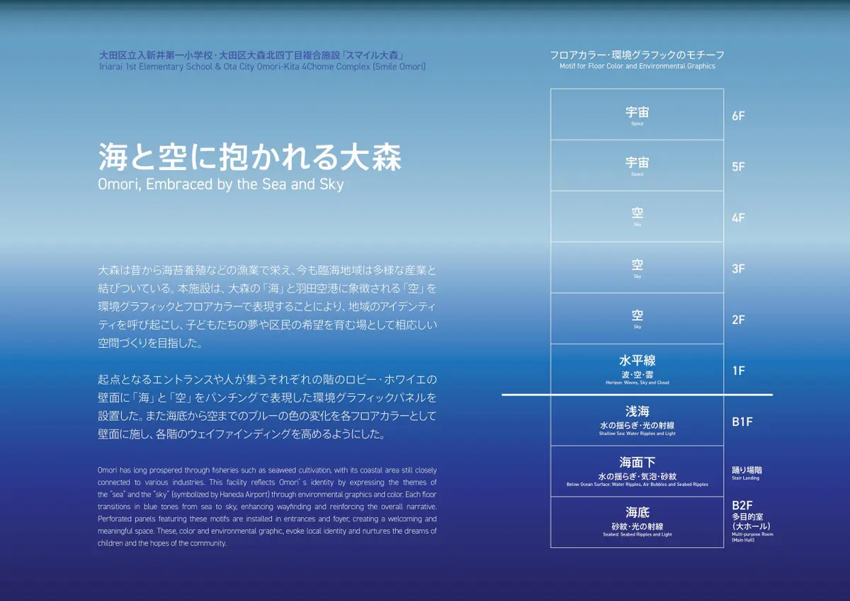 海と空に抱かれる大森